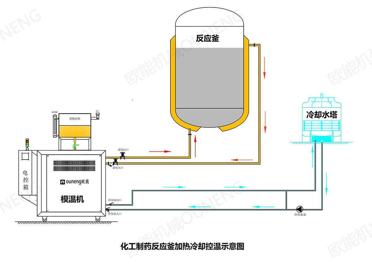 反應釜模溫機