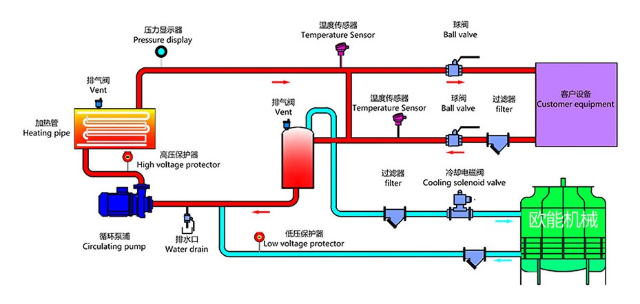 注塑水溫機原理