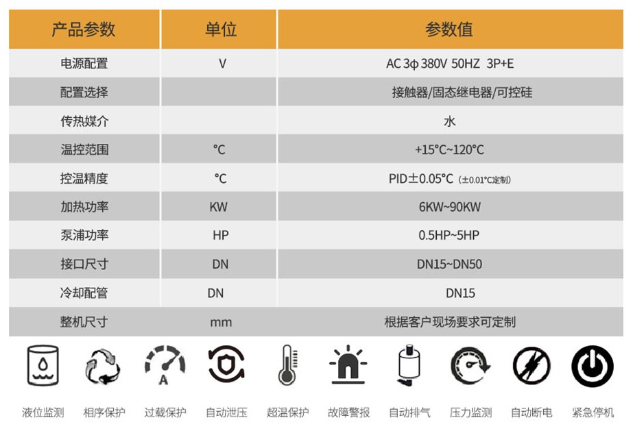 水溫機參數