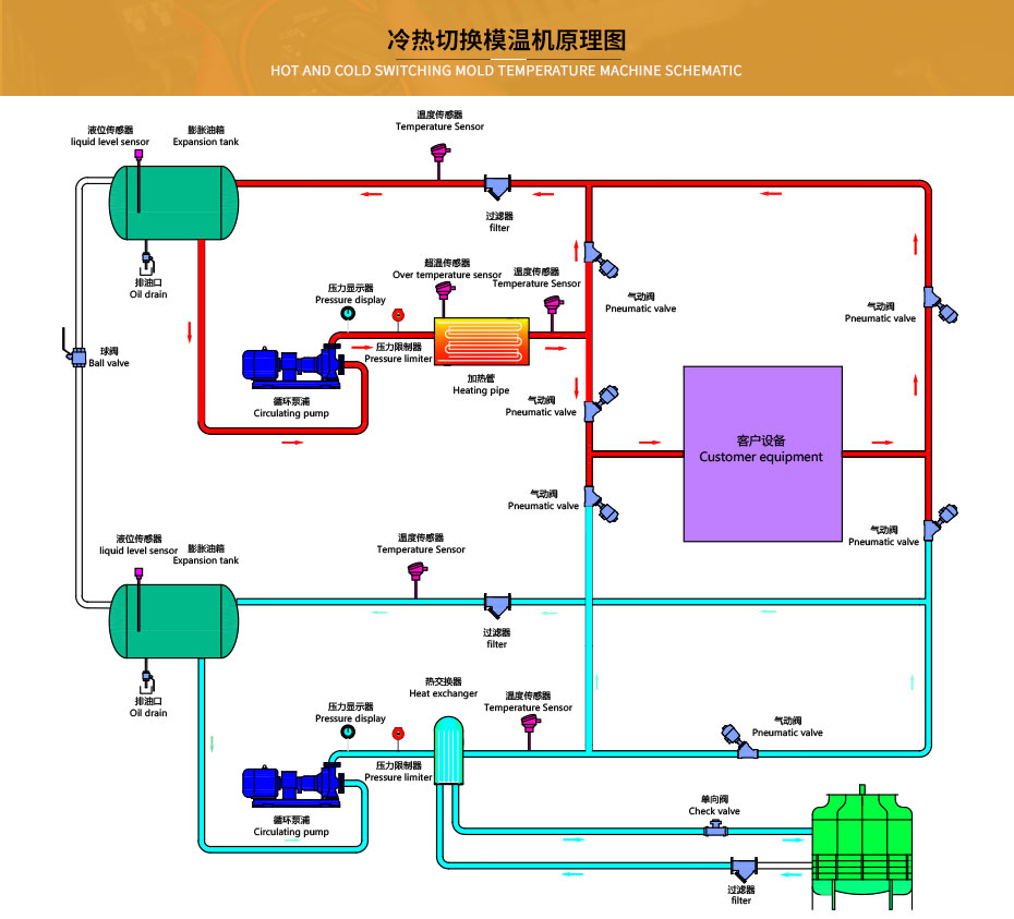 冷熱一體機原理